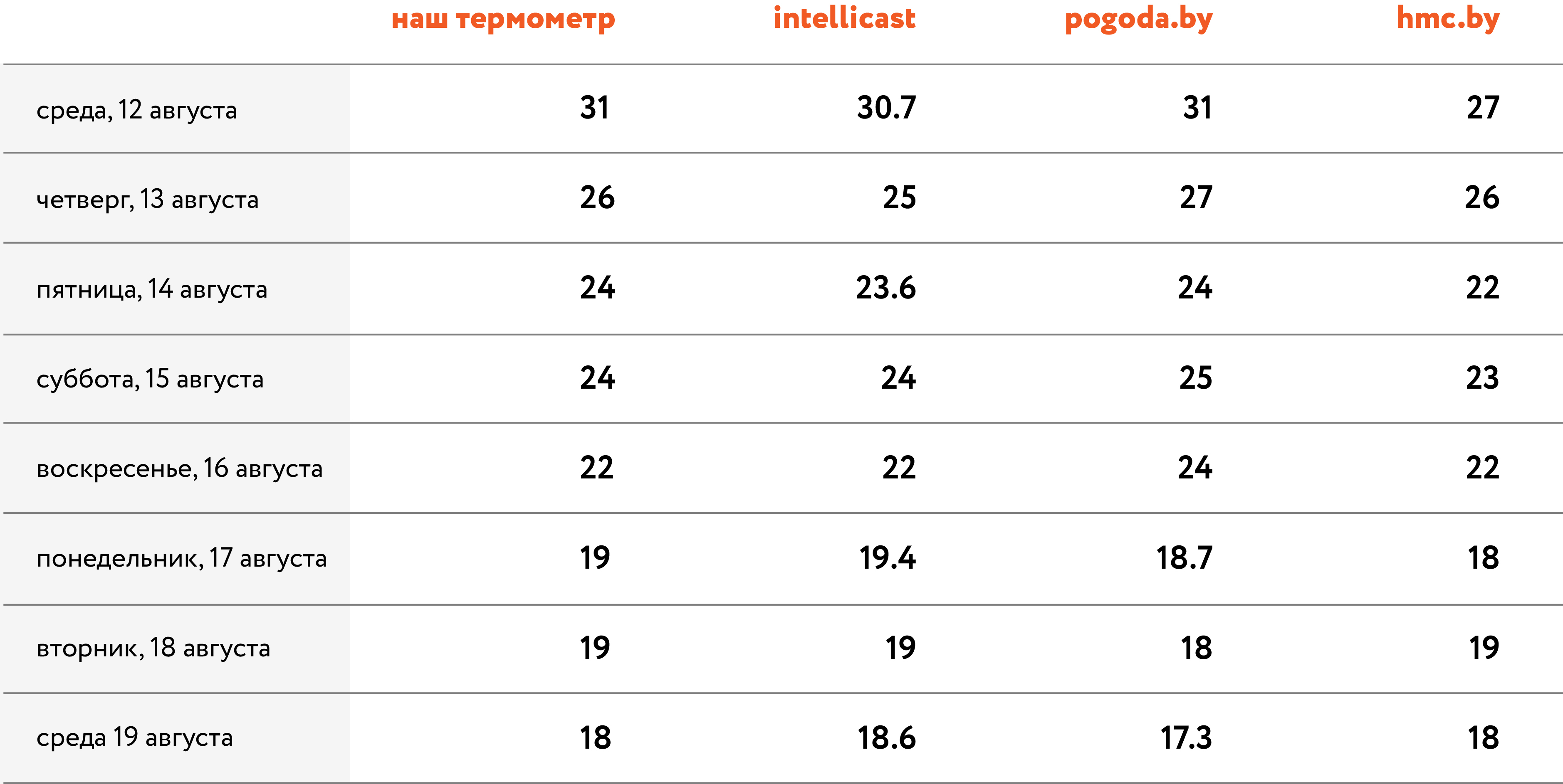 Windyty погода на русском c реальным прогнозом ветра