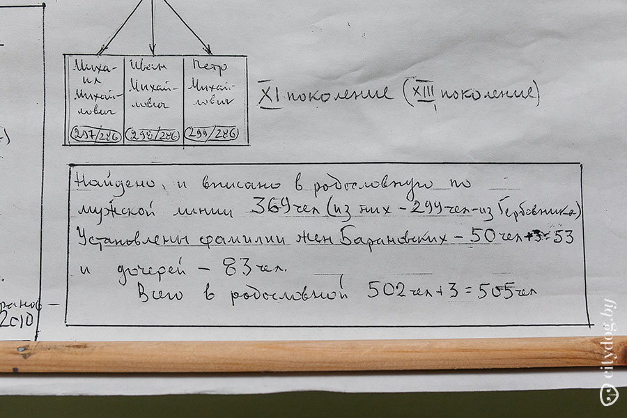 Отчитка рода до 7 колена схема с указанием