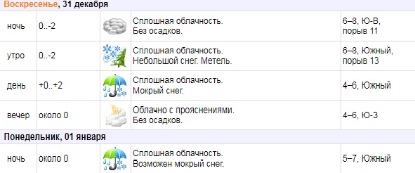 Погода В Минске На Новый Год Погода В Минске На Новый Год