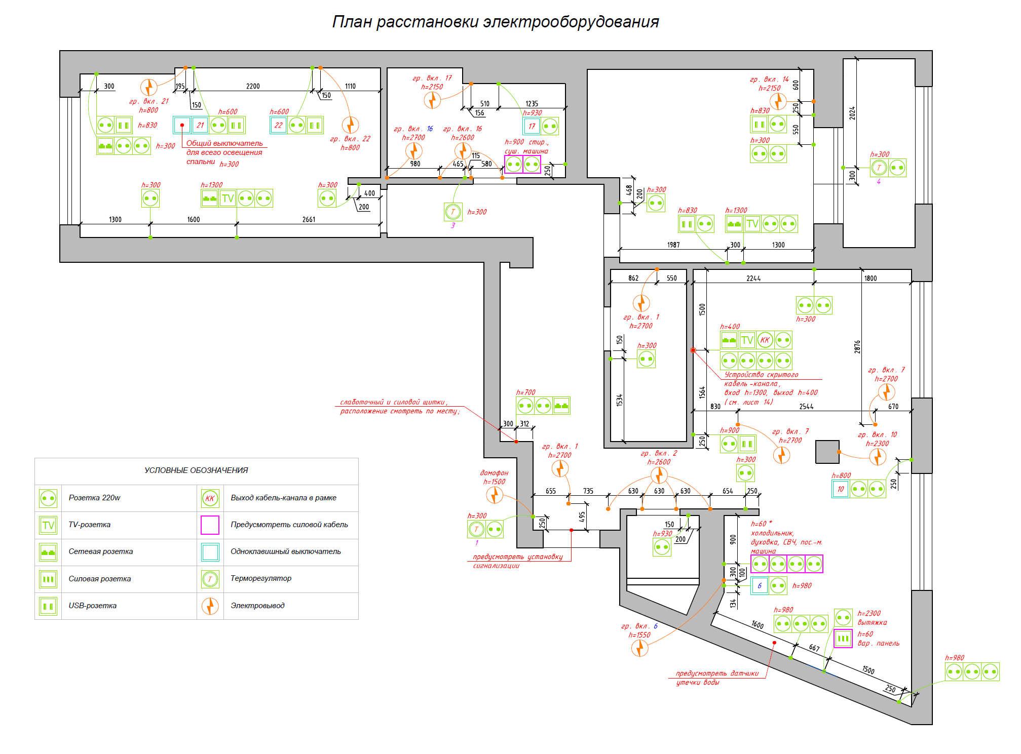 План розеток. Схема расстановки электрооборудования. План расстановки электрооборудования. План размещения электрооборудования в квартире. План расстановки розеток.