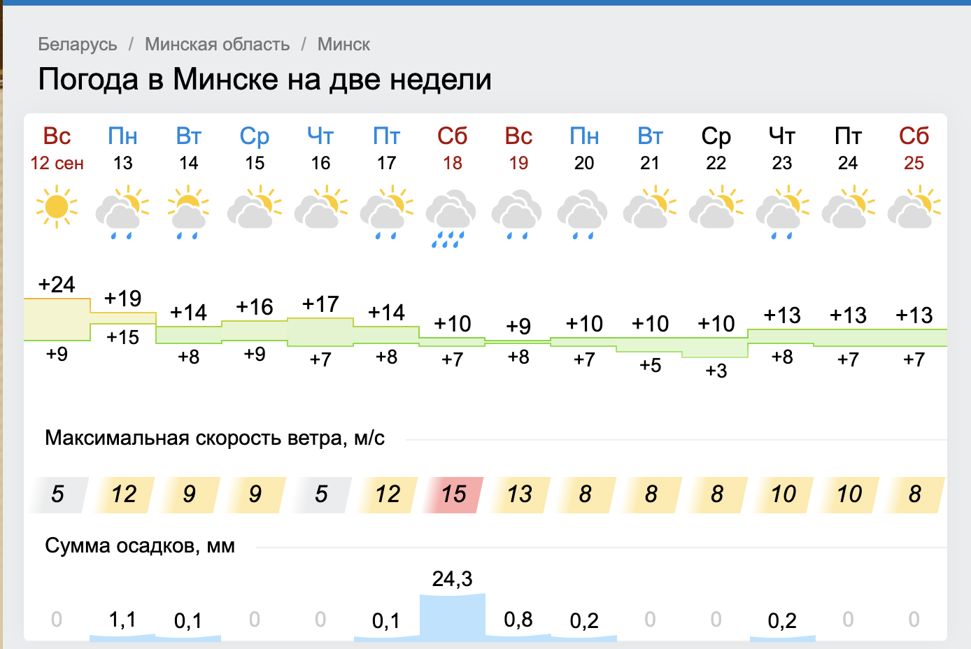 Погода тольятти гисметео на две