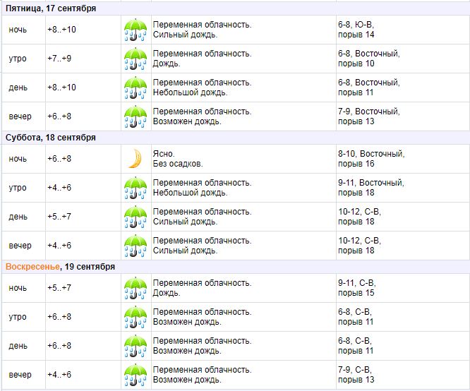 Погода на 6 7 сентября